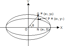 2099_Parametric equation of the ellipse1.png